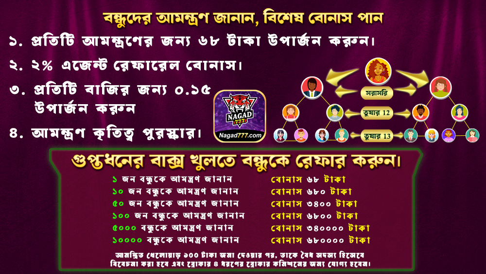 nagad 777 app